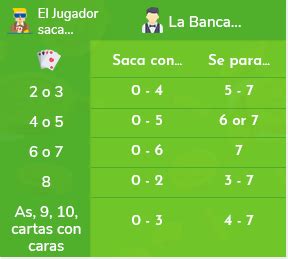 reglas de baccarat|Guía del Bacará – Las Reglas del Juego Que .